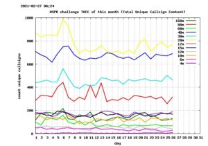 WSPR challenge