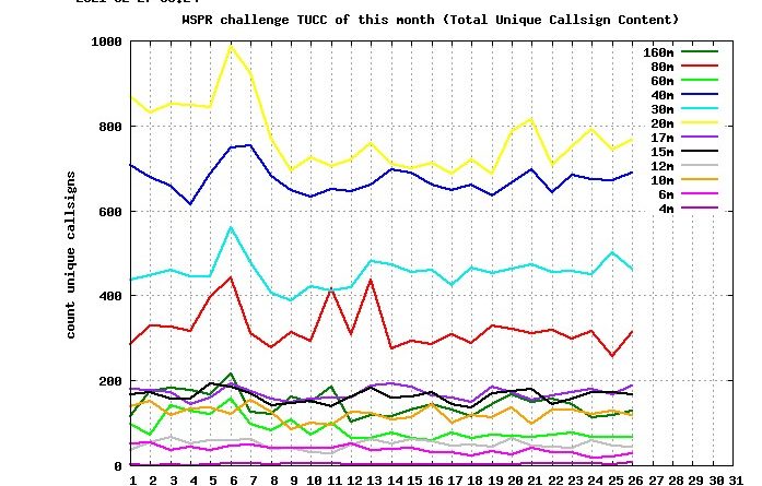 WSPR challenge