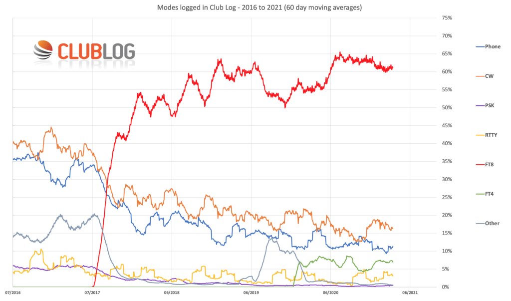 Prehľad spojení od roku 2016 do 2021