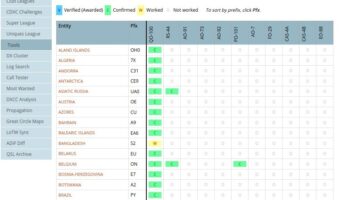ClubLog štatistika DXCC cez satelity