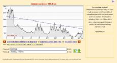 Profilo del terreno per il calcolo della connessione
