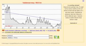 Výpočet terénneho profilu KN09CE a JN88UU