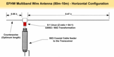 Multiband End-Fed polvlnná EFHW anténa