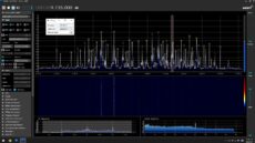 Results of the IARU HF World Championship 2022