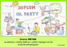 OL Party 2022 – celkové výsledky