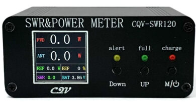 CQV-SWR120 digitálny merač výkonu a PSV