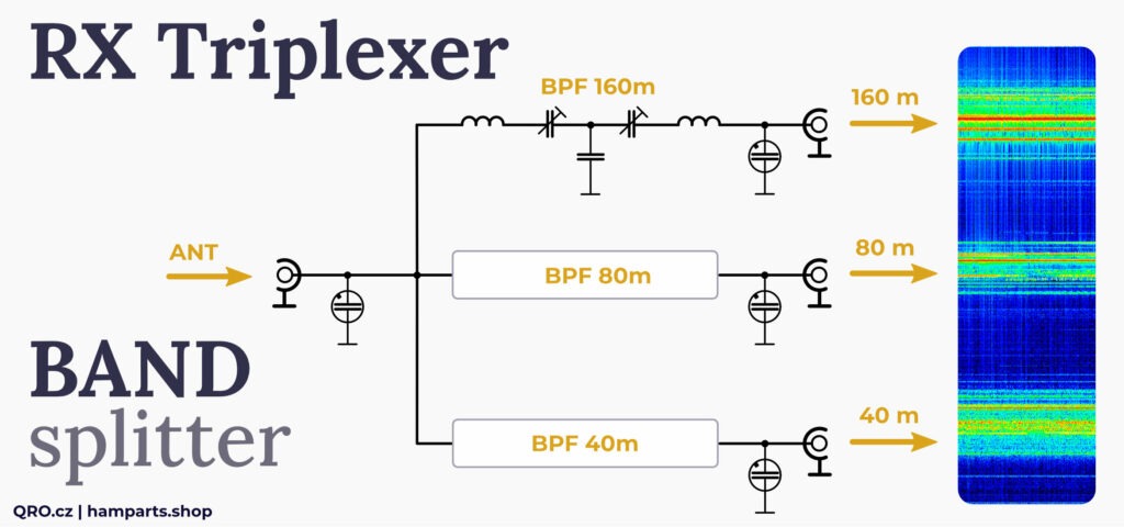 RX triplexer Hamparts.shop