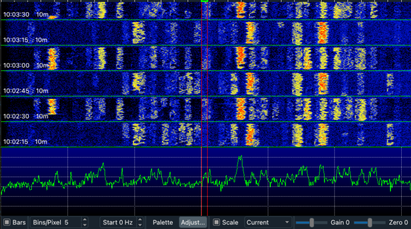 FT8 vodopád