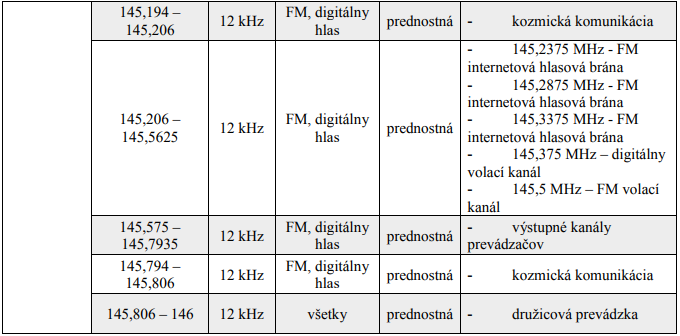 VKV Radio Amateur częstotliwości 2M