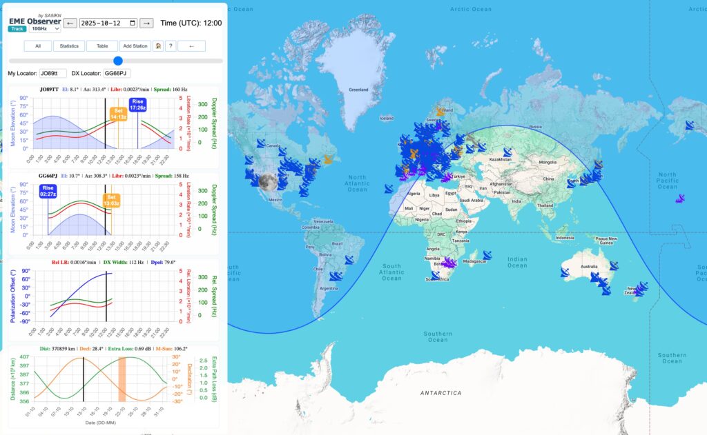 EME Observer