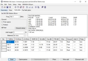 Il calcolo dell'antenna in MMANA-GAL mostra i rapporti di impedenza, guadagno e rapporto F/B