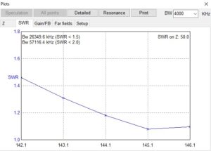 Graf PSV (SWR) nel range di frequenza