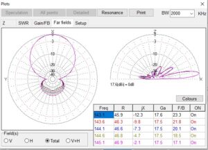 Disegno dei parametri dell'antenna nell'intervallo di frequenza