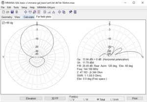 MMANA-GAL vyžarovacie charakteristiky DK7ZB yagi antény
