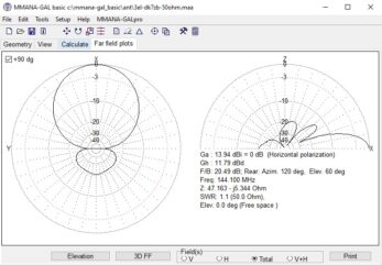 MMANA-GAL Basic modelovanie antén