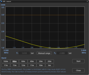 FT991(A) Link meranie PSV