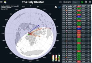 Holy Cluster – moderný DX cluster