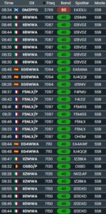 Tri des principaux spots par fréquence dans le Holy Cluster