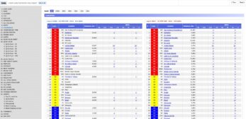 SH6 analyzátor contestových denníkov od S53ZO