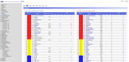 SH6 contest analyzátor od S53ZO