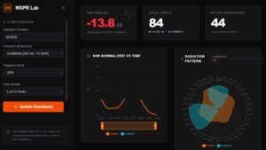 WSPR Antenna Lab od OK1CDJ