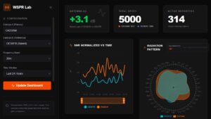 Porovnanie OK2SAM a OE3KFB vo WSPR Antenna Lab
