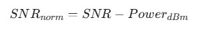 Od SNR sa odpočíta deklarovaný výkon v dBm