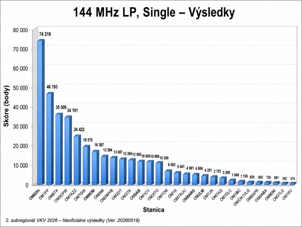 Graf 144 MHz LP, Single
