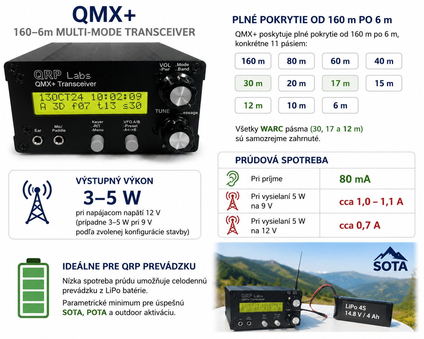 Infografika QMX+