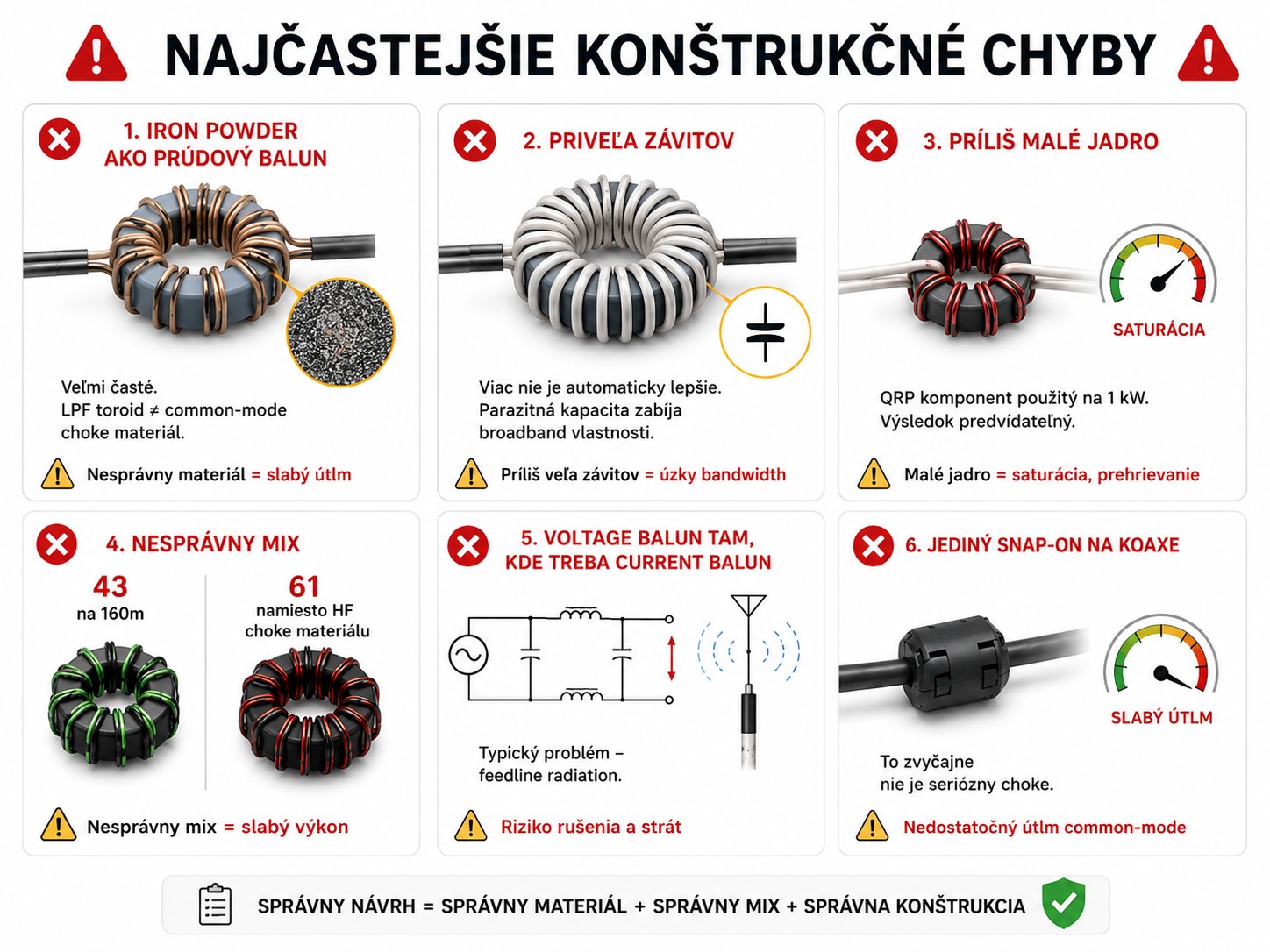 Najčastejšie konštrukčné chyby pri použitý feritov