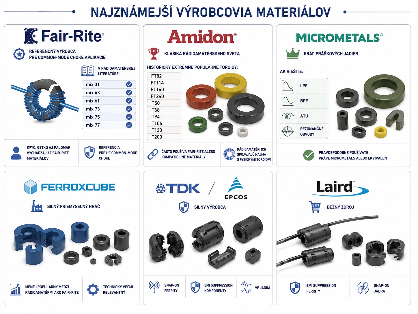 Najznámejší výrobcovia materiálov