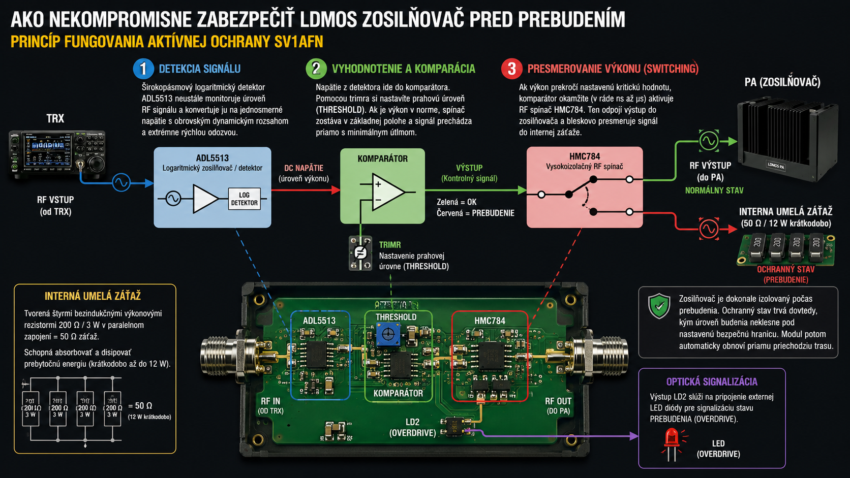 Ochrana LDMOS zosilňovača pred prebudením od SV1AFN