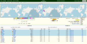 RBN - Reverse Beacon Network