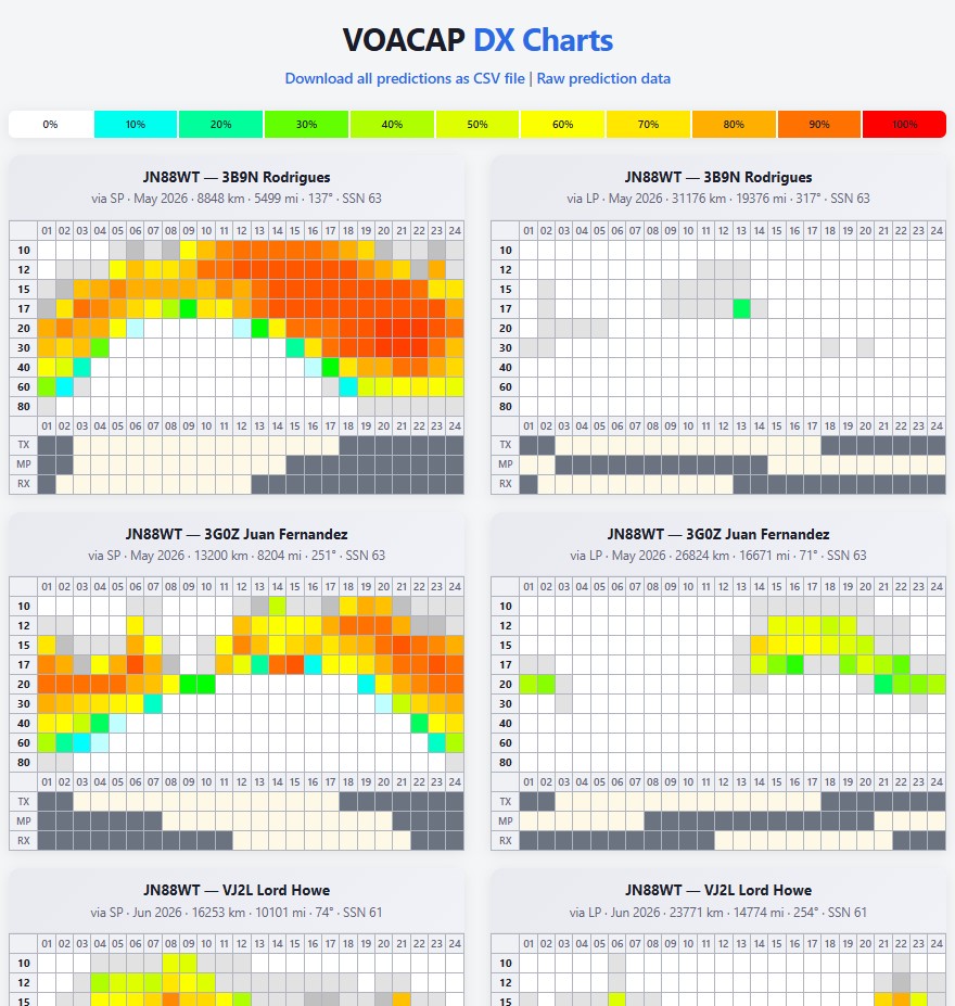 VOACAP DX Charts