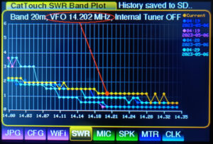 CatTouch - SWR