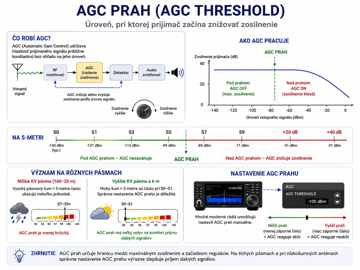 AGC prah - infografika
