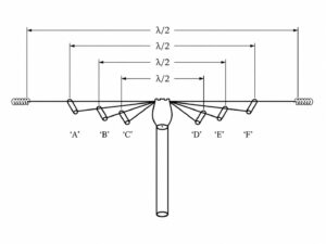 Antena dipolo en forma de abanico