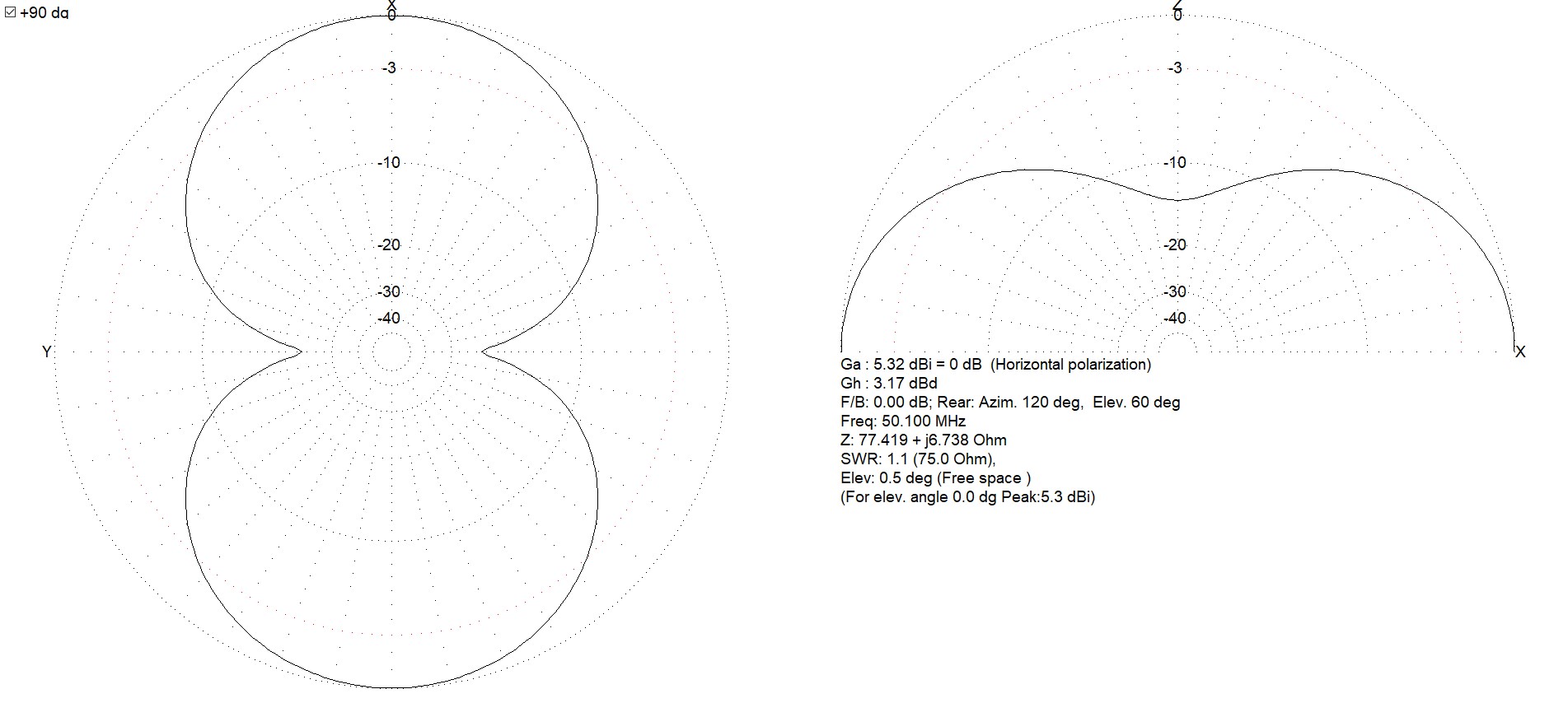 Hentenna vertikálny a horizontálny vyžarovací diagram podľa simulácie v MMANA