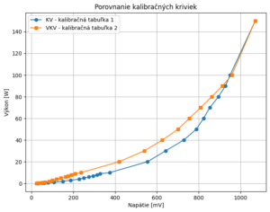 PSV metro calibration tables