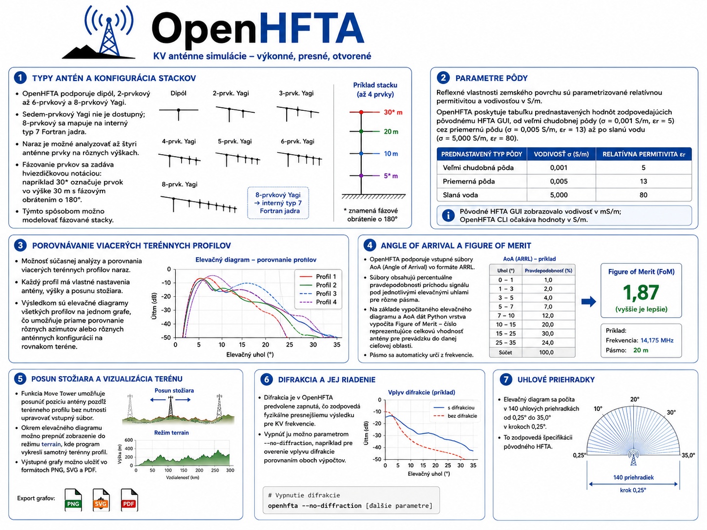 OpenHFTA