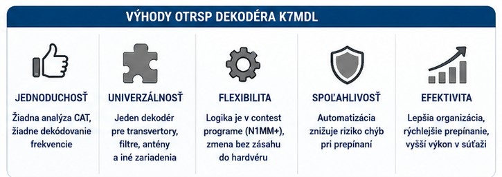 Výhody OTRSP dekodéra