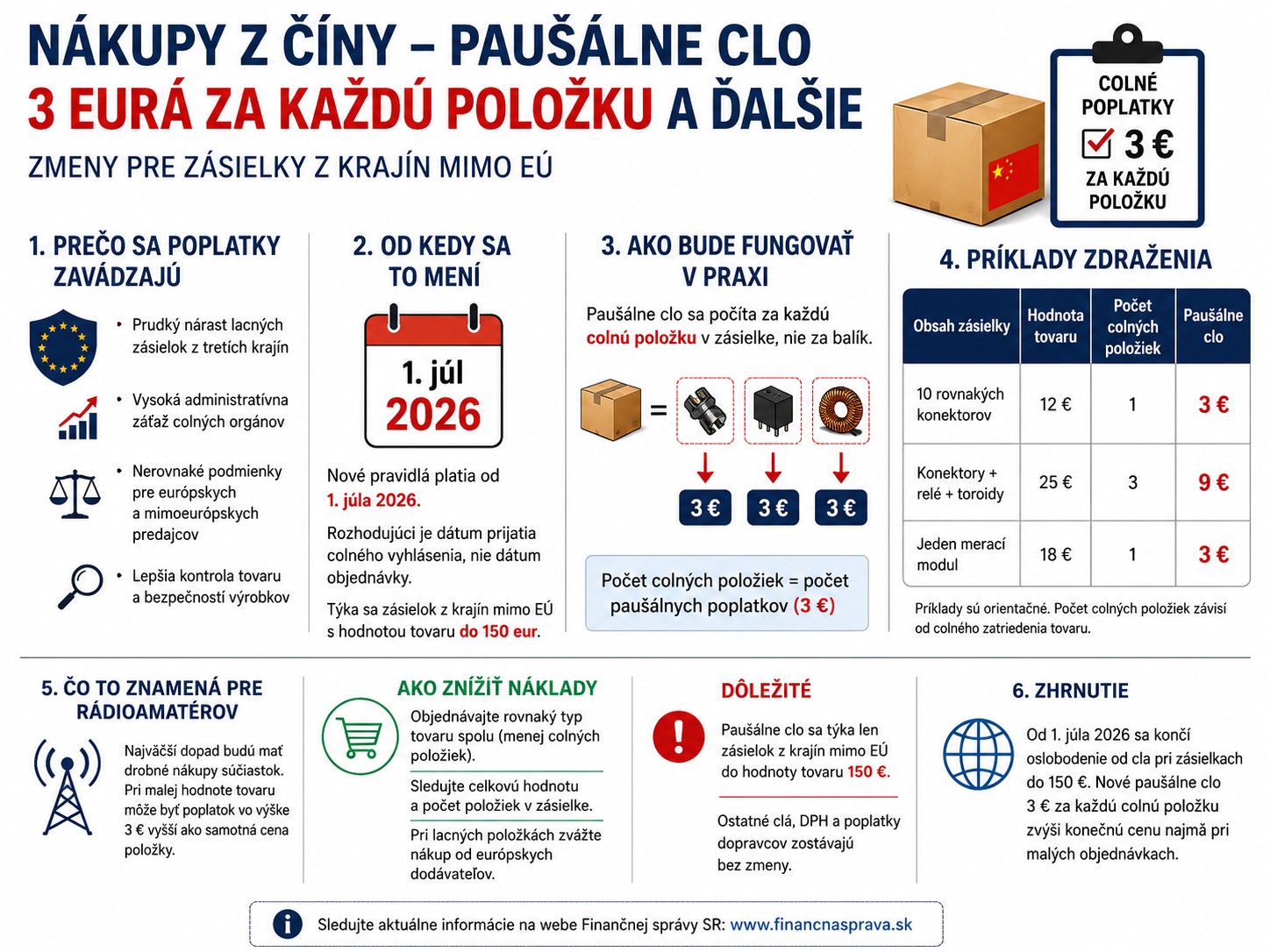 Nákupy z Číny - paušálne clo - infografika
