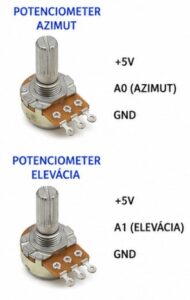 Conexión de los potenciómetros de detección de acimut y elevación.