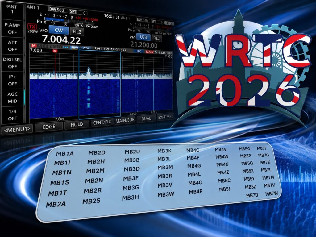 WRTC 2026 so značkami