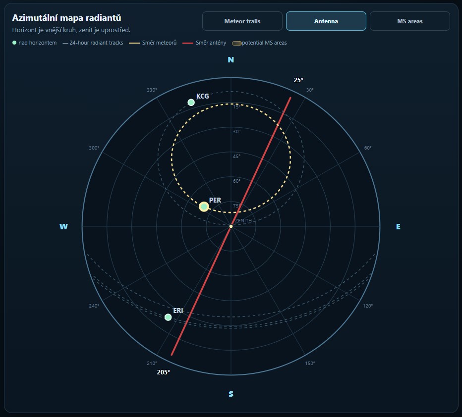 Azimutální mapa radiantů