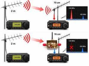 Kombinovaný 432 MHz hornopriepustný a 144 MHz výrezový filter medzi 2 m a 70 cm anténou