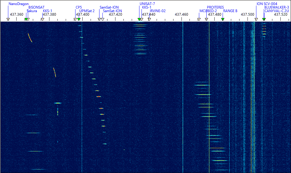 SkyRoof – SDR waterfall s označenými satelitnými vysielačmi v pásme 70 cm