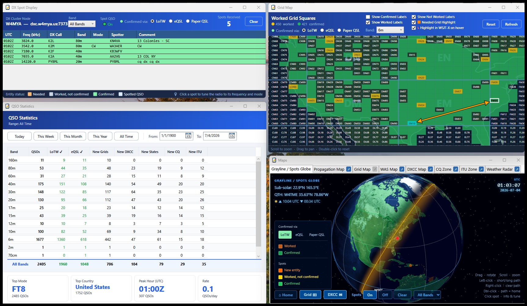 Prehľad okien SliceLoggeru – DX Spot Display so zoznamom spotov, Grid Map so zvýraznenými pracovanými gridovými štvorcami na 6 m, QSO Statistics s rozpisom spojení podľa pásiem a 3D Grayline / Spots Globe s hranicou dňa a noci a farebne odlíšenými spotmi