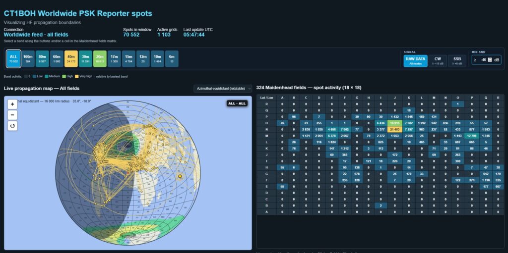 CT1BOH Worldwide PSK Reporter mapa aktuálneho HF šírenia