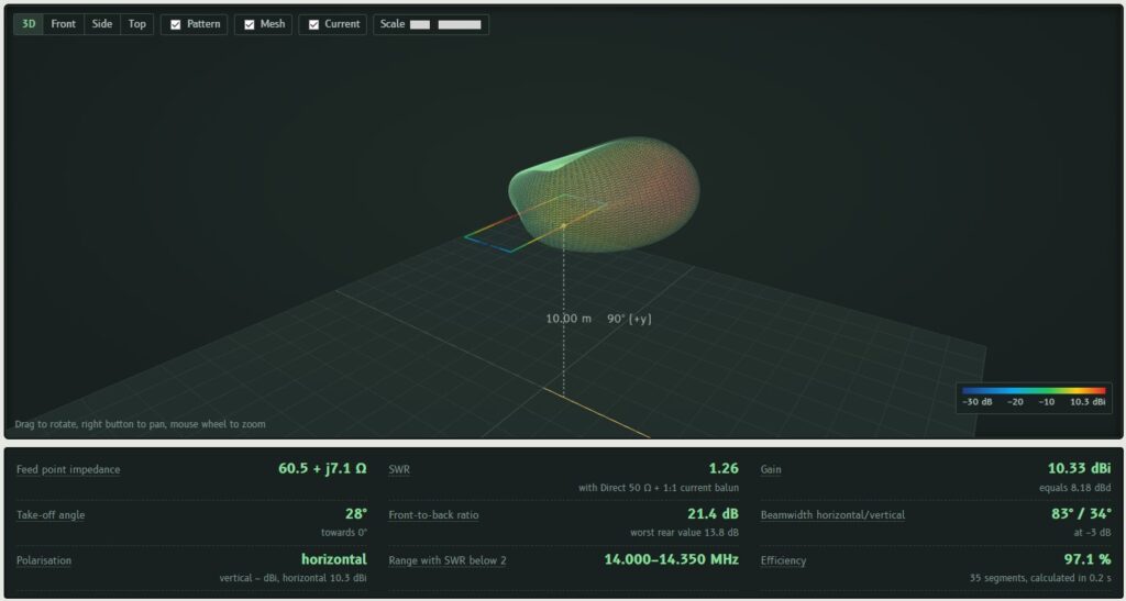 Anténny kalkulátor – 3D vyžarovací diagram antény na 14 MHz